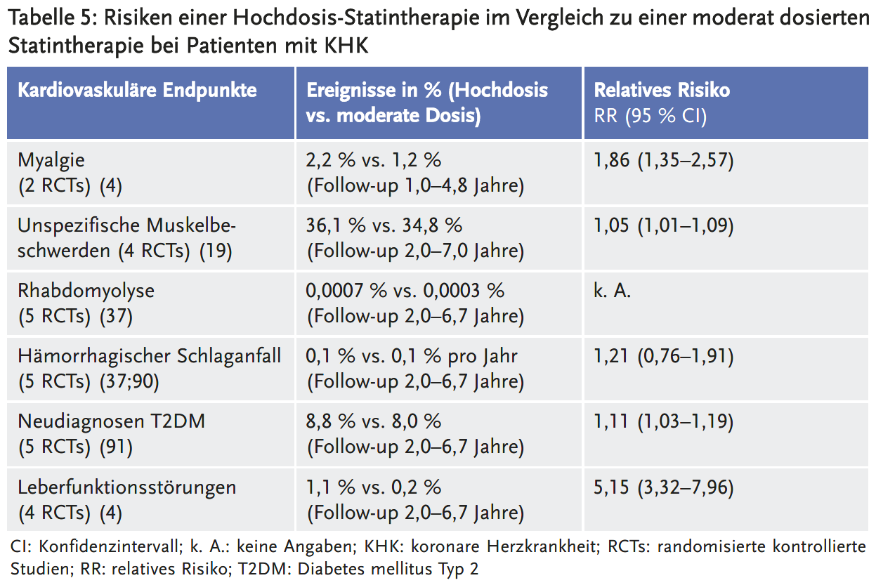 LF-Cholesterinsenkung-TAB-5.png LF-Cholesterinsenkung-TAB-5.png