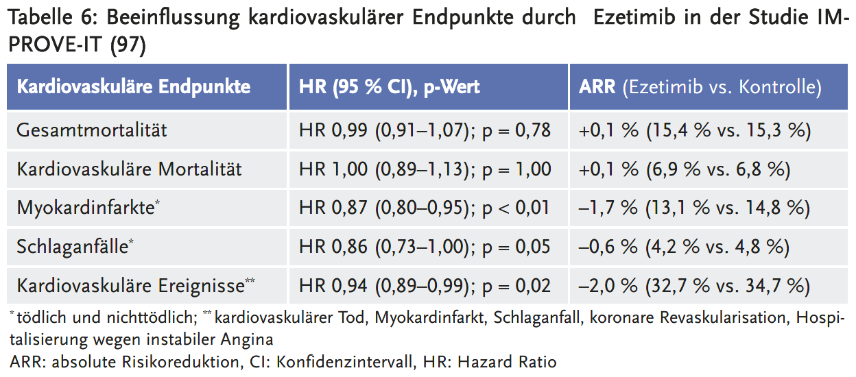 LF-Cholesterinsenkung-TAB-6.png LF-Cholesterinsenkung-TAB-6.png