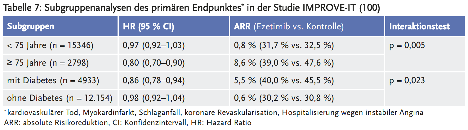 LF-Cholesterinsenkung-TAB-7.png LF-Cholesterinsenkung-TAB-7.png
