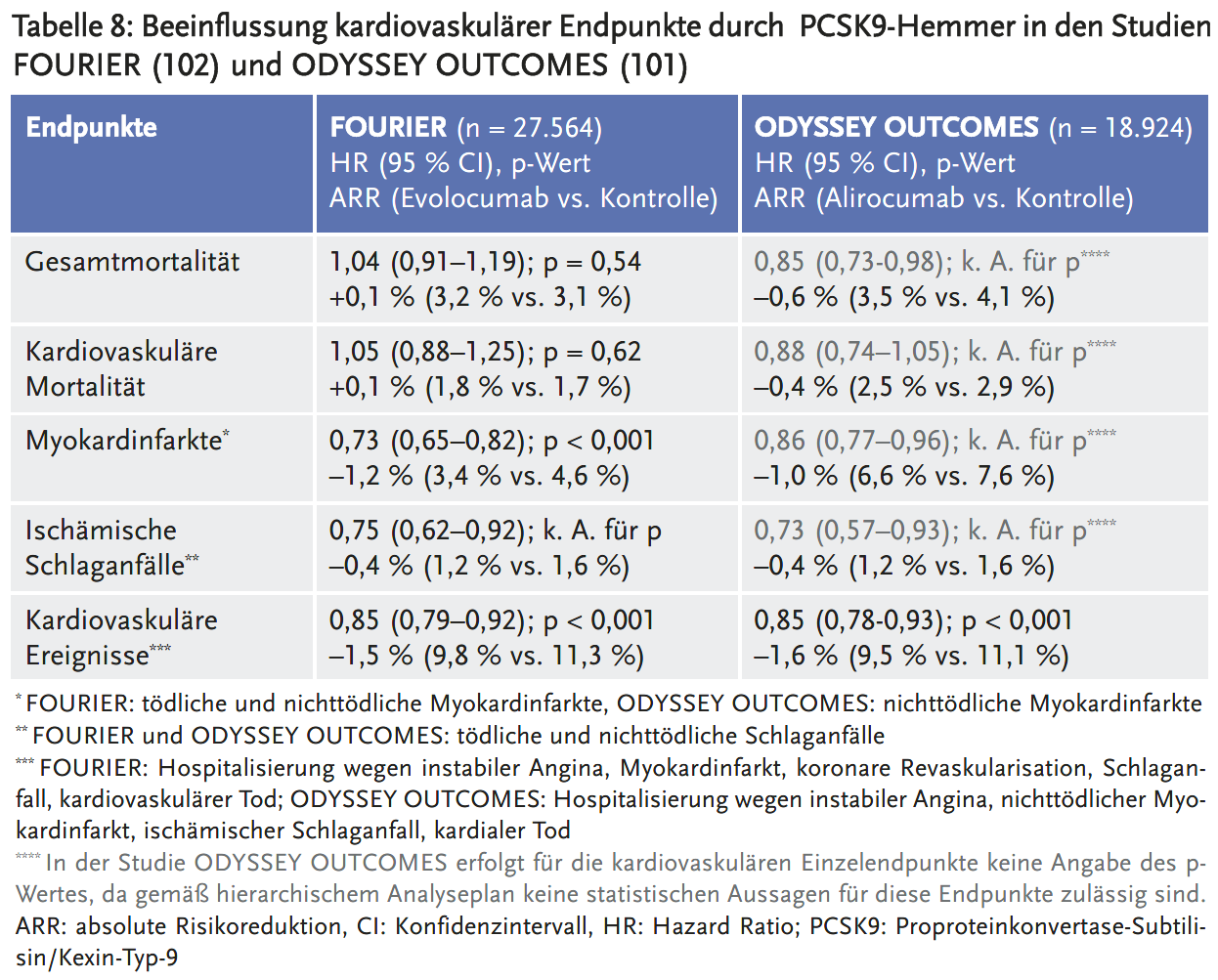 LF-Cholesterinsenkung-TAB-8.png LF-Cholesterinsenkung-TAB-8.png