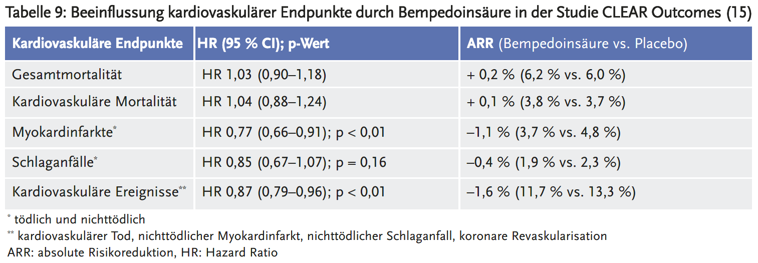 LF-Cholesterinsenkung-TAB-9.png LF-Cholesterinsenkung-TAB-9.png